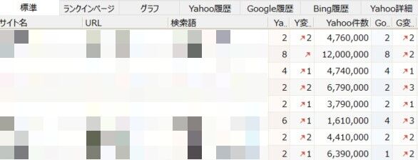 ホームページ制作会社の検索順位が全体的に向上した