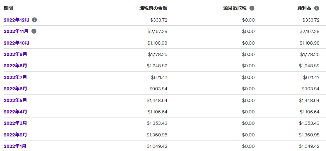 Udemy講師の収入スクリーンショット