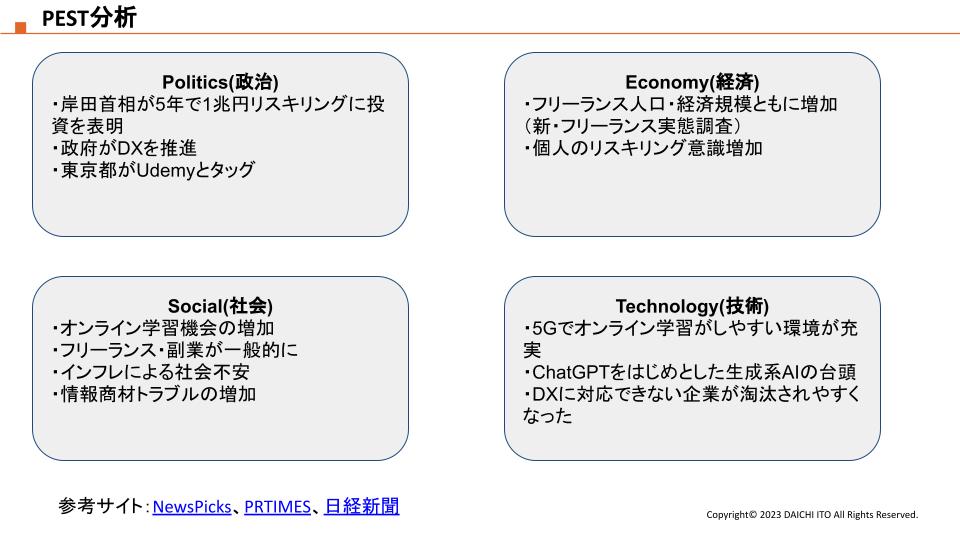 UdemyのPEST分析