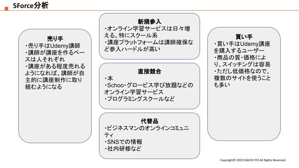 Udemyの5Force分析