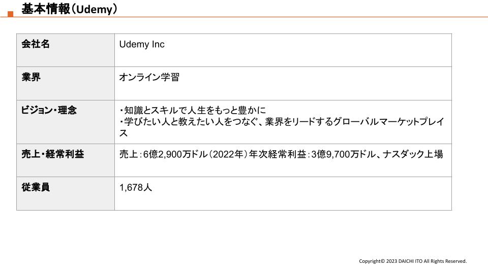 Udemyの企業情報